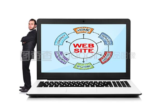 帶網(wǎng)站的筆記本電腦 連接世界，盡在指尖